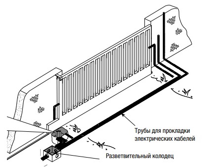 Схема закладки кабеля для откатных ворот