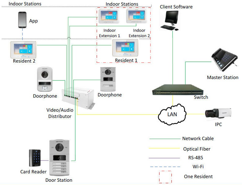Схема подключения IP видеодомофона Hikvision